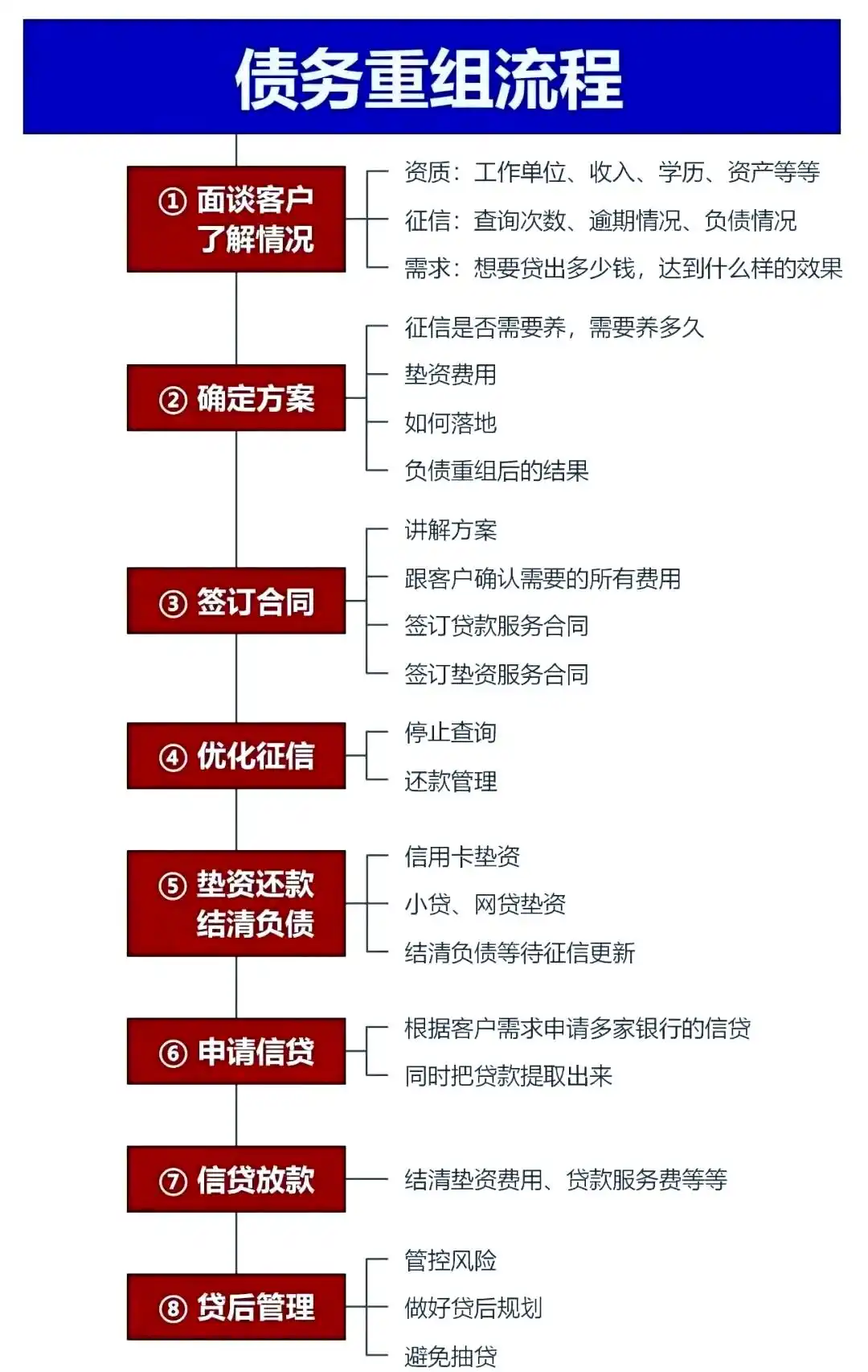 在阳信，中小企业也可以债务重组吗？